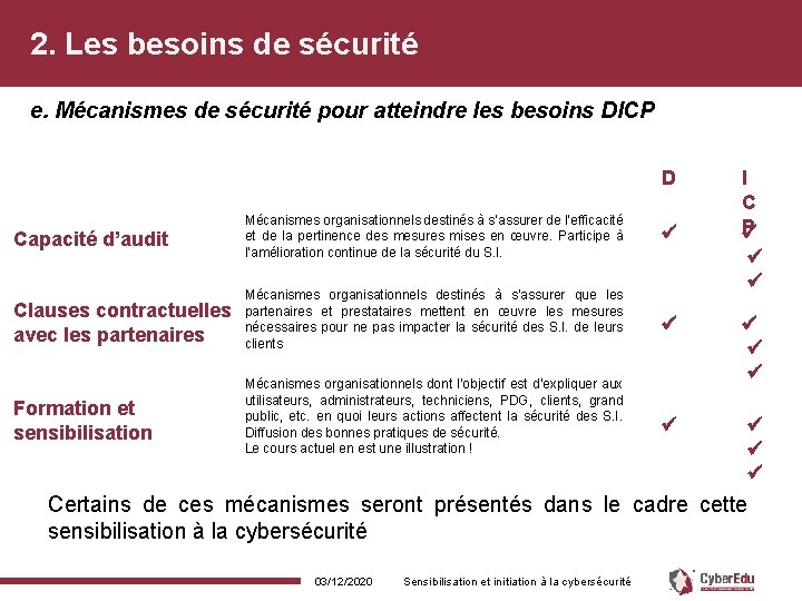 2. Les besoins de sécurité e. Mécanismes de sécurité pour atteindre les besoins DICP