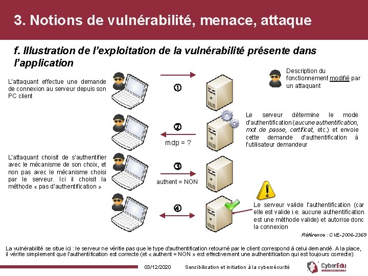 3. Notions de vulnérabilité, menace, attaque f. Illustration de l’exploitation de la vulnérabilité présente