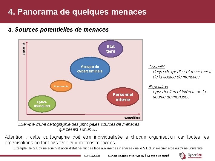 4. Panorama de quelques menaces capacité a. Sources potentielles de menaces Etat tiers Capacité