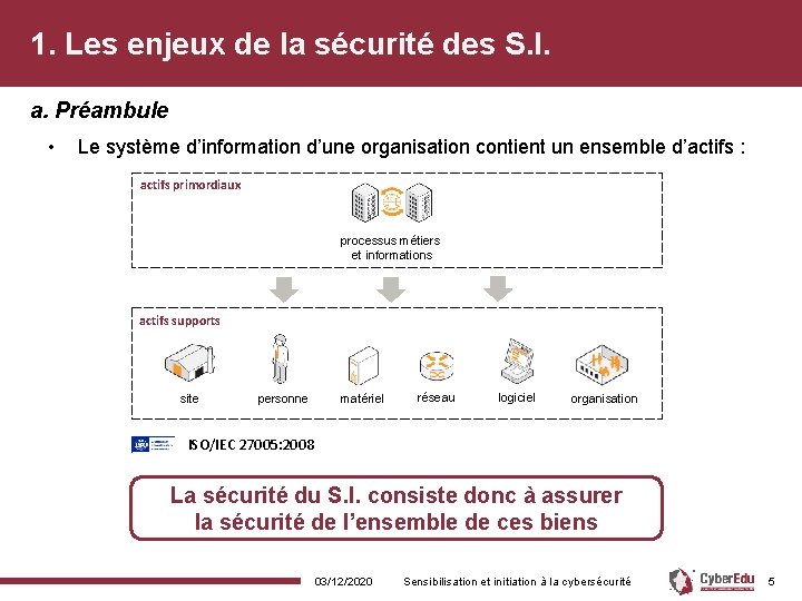 1. Les enjeux de la sécurité des S. I. a. Préambule • Le système