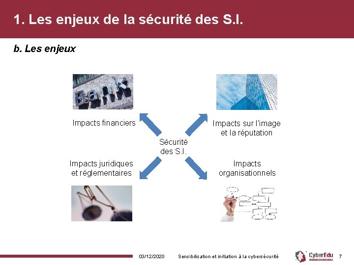 1. Les enjeux de la sécurité des S. I. b. Les enjeux Impacts financiers