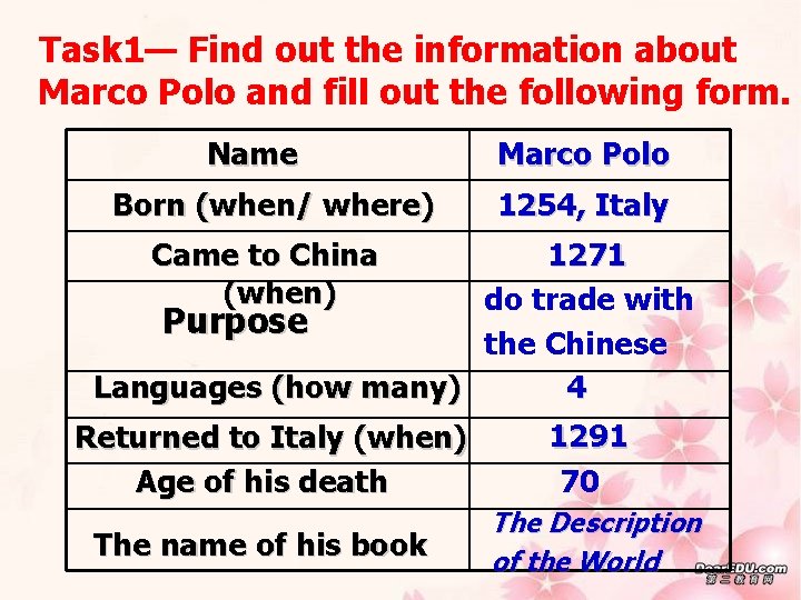 Task 1— Find out the information about Marco Polo and fill out the following