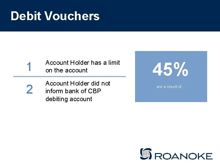 Debit Vouchers 1 Account Holder has a limit on the account 2 Account Holder