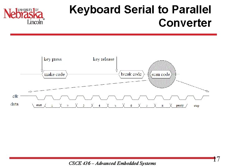 Keyboard Serial to Parallel Converter CSCE 436 – Advanced Embedded Systems 17 