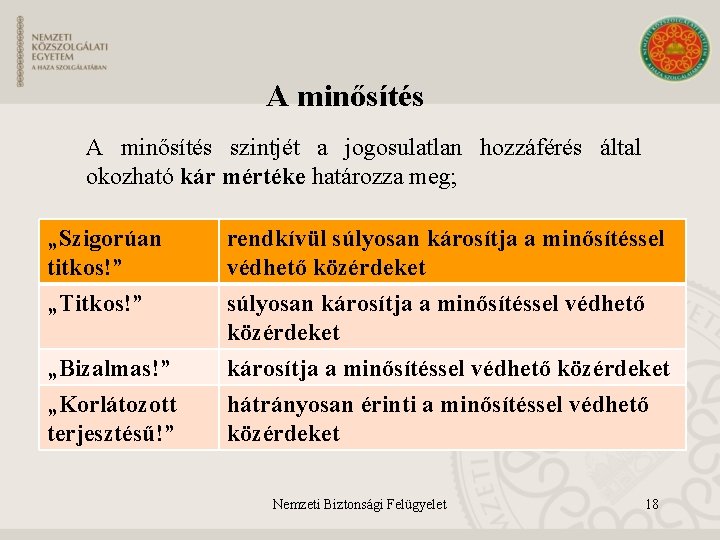 A minősítés szintjét a jogosulatlan hozzáférés által okozható kár mértéke határozza meg; „Szigorúan titkos!”