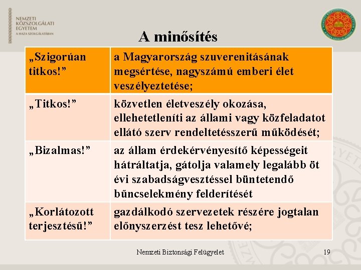 A minősítés „Szigorúan titkos!” a Magyarország szuverenitásának megsértése, nagyszámú emberi élet veszélyeztetése; „Titkos!” közvetlen