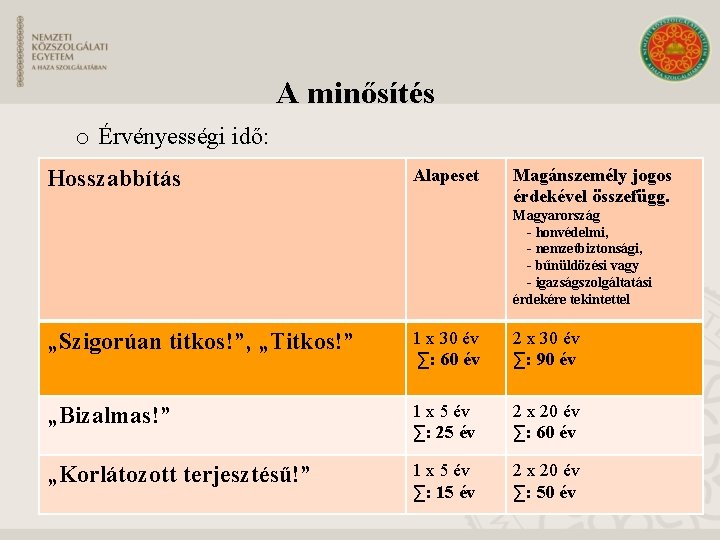 A minősítés o Érvényességi idő: Alapeset Hosszabbítás Magánszemély jogos érdekével összefügg. Magyarország - honvédelmi,