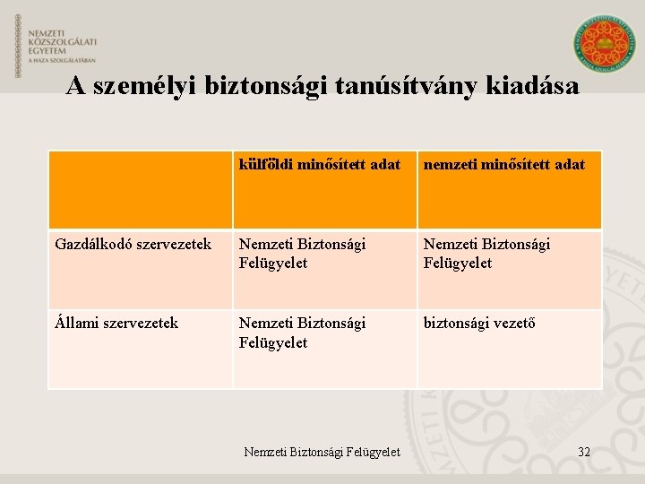 A személyi biztonsági tanúsítvány kiadása külföldi minősített adat nemzeti minősített adat Gazdálkodó szervezetek Nemzeti