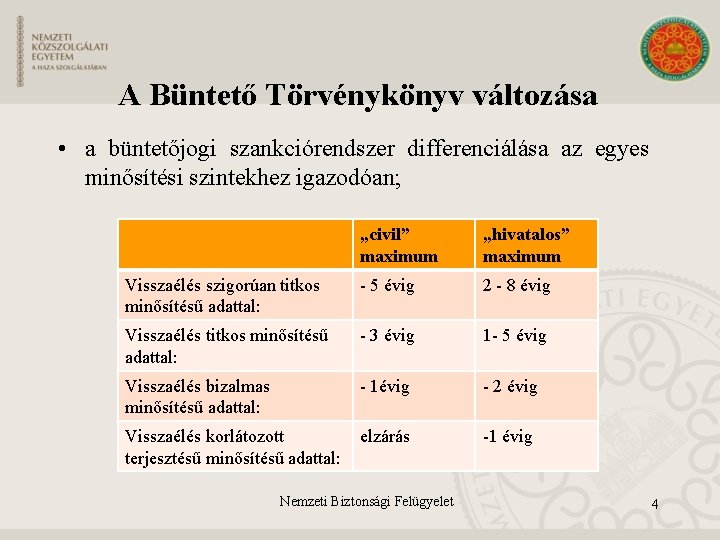 A Büntető Törvénykönyv változása • a büntetőjogi szankciórendszer differenciálása az egyes minősítési szintekhez igazodóan;