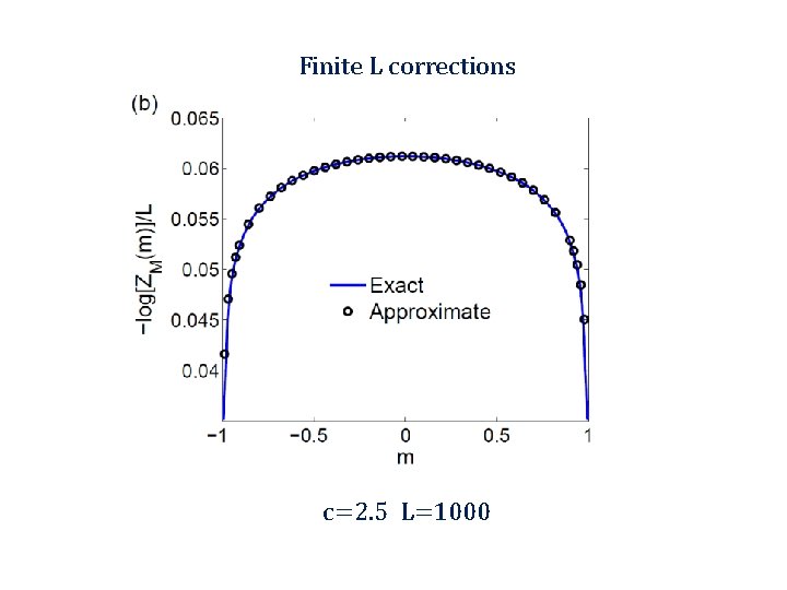 Finite L corrections c=2. 5 L=1000 