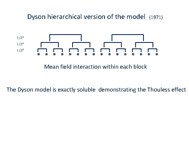 Dyson hierarchical version of the model (1971) Mean field interaction within each block The