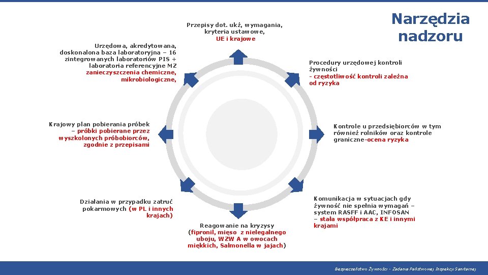 Przepisy dot. ukż, wymagania, kryteria ustawowe, UE i krajowe Urzędowa, akredytowana, doskonalona baza laboratoryjna Przepisy dot. ukż, wymagania, kryteria ustawowe, UE i krajowe Urzędowa, akredytowana, doskonalona baza laboratoryjna