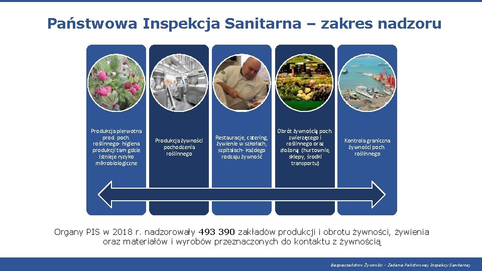 Państwowa Inspekcja Sanitarna – zakres nadzoru Produkcja pierwotna prod. poch. roślinnego- higiena produkcji Państwowa Inspekcja Sanitarna – zakres nadzoru Produkcja pierwotna prod. poch. roślinnego- higiena produkcji