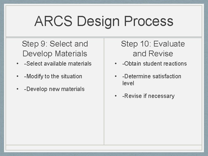 ARCS Design Process Step 9: Select and Develop Materials Step 10: Evaluate and Revise