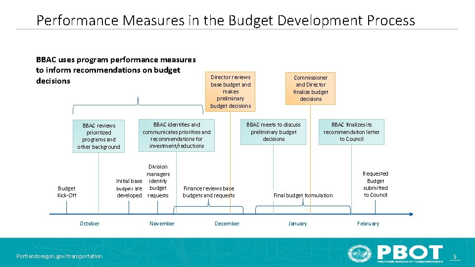 Performance Measures in the Budget Development Process BBAC uses program performance measures to inform