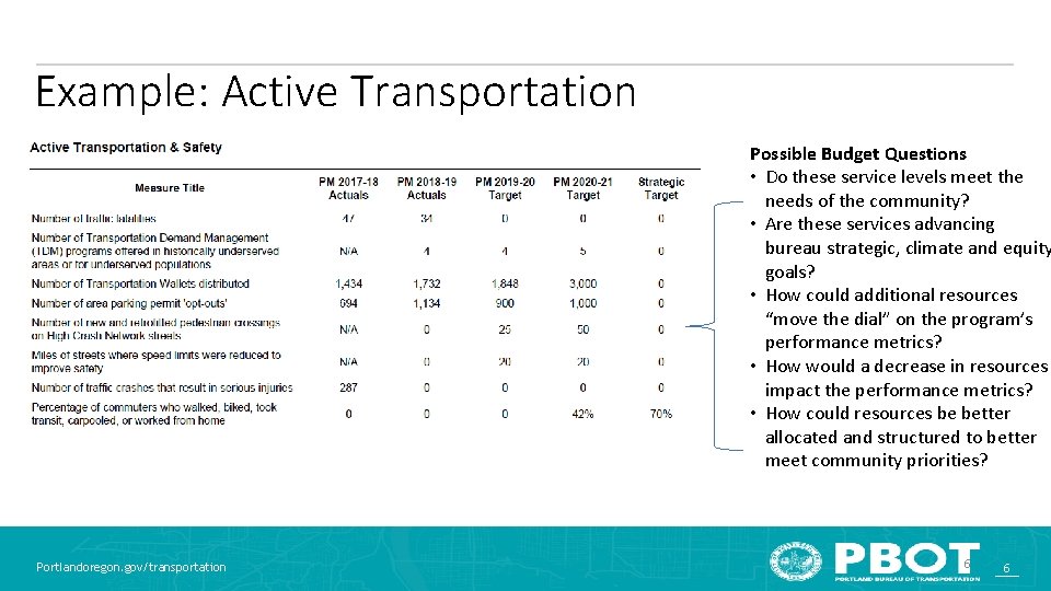Example: Active Transportation Possible Budget Questions • Do these service levels meet the needs