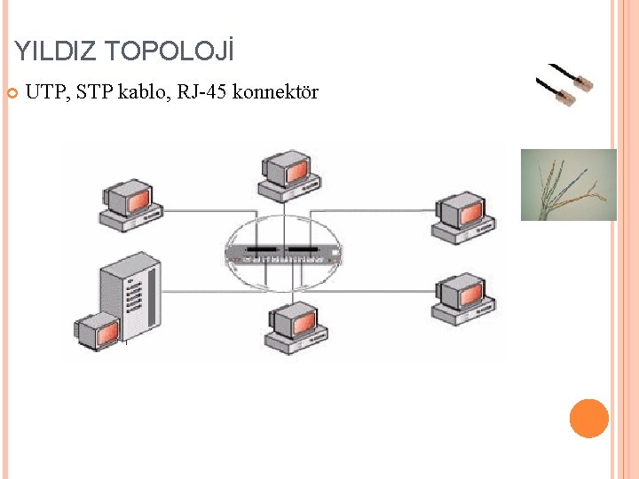 YILDIZ TOPOLOJİ UTP, STP kablo, RJ-45 konnektör 