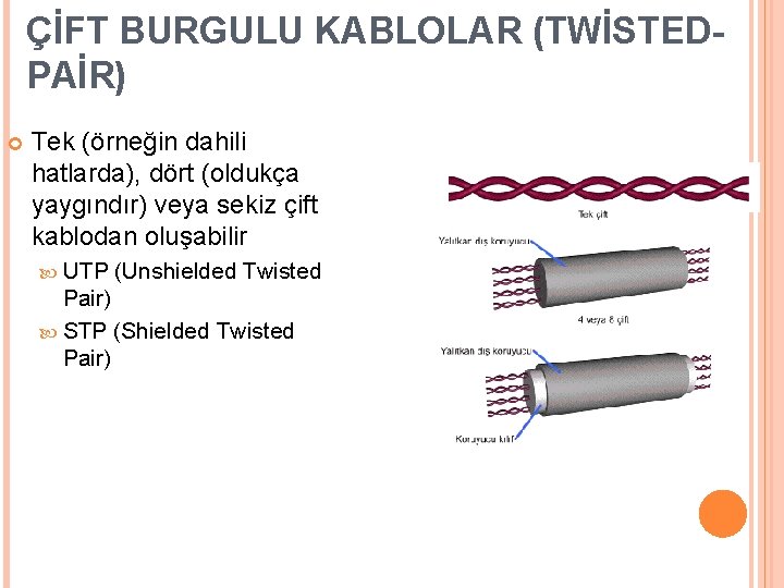 ÇİFT BURGULU KABLOLAR (TWİSTEDPAİR) Tek (örneğin dahili hatlarda), dört (oldukça yaygındır) veya sekiz çift