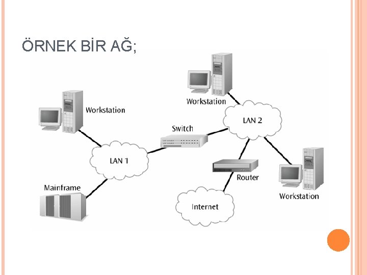 ÖRNEK BİR AĞ; 