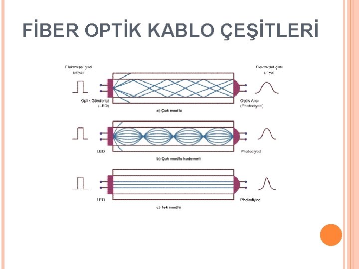 FİBER OPTİK KABLO ÇEŞİTLERİ 