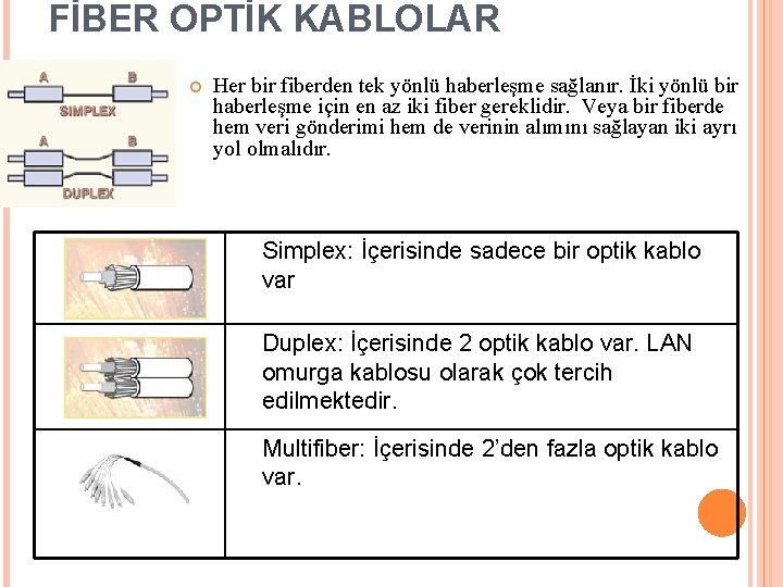 FİBER OPTİK KABLOLAR Her bir fiberden tek yönlü haberleşme sağlanır. İki yönlü bir haberleşme