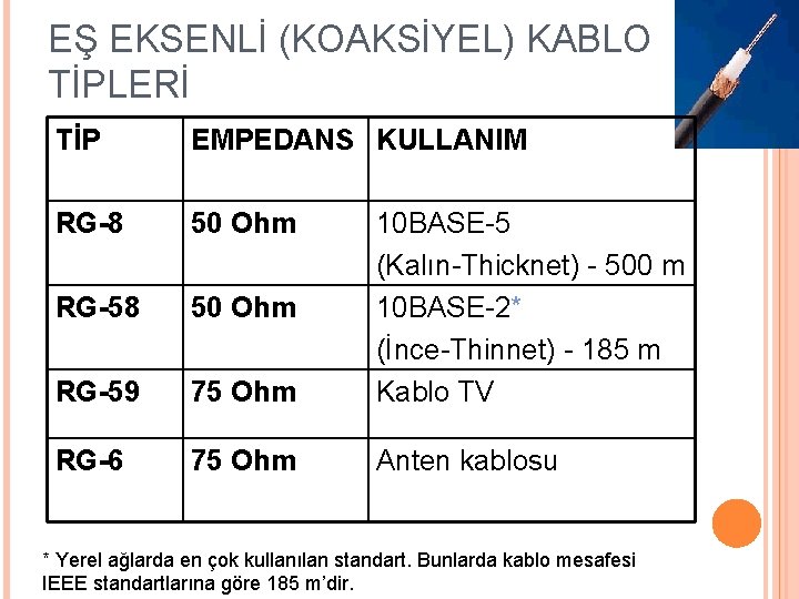 EŞ EKSENLİ (KOAKSİYEL) KABLO TİPLERİ TİP EMPEDANS KULLANIM RG-8 50 Ohm RG-59 75 Ohm