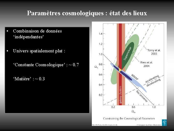 Paramètres cosmologiques : état des lieux • Combinaison de données ‘indépendantes’ • Univers spatialement