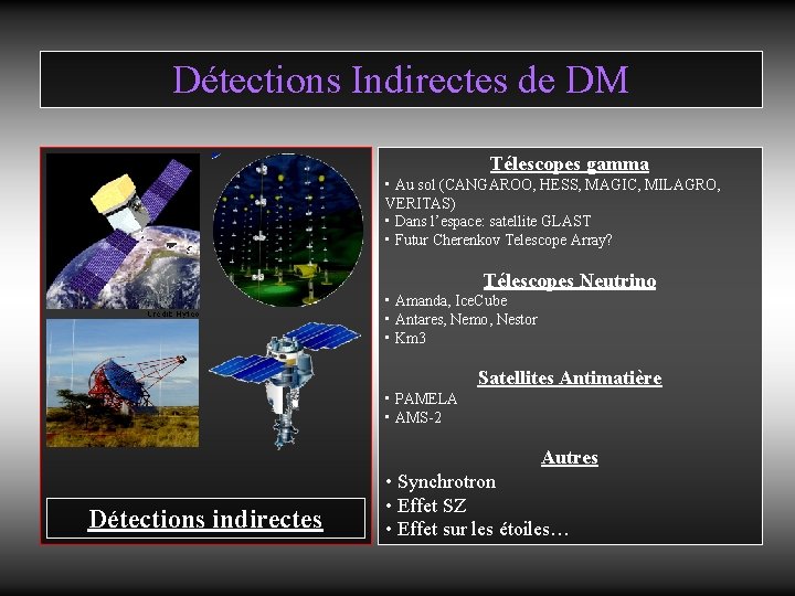 Détections Indirectes de DM Télescopes gamma • Au sol (CANGAROO, HESS, MAGIC, MILAGRO, VERITAS)