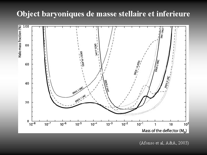 Object baryoniques de masse stellaire et inferieure (Afonso et al, A&A, 2003) 