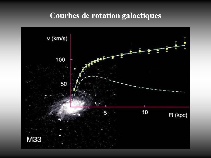 Courbes de rotation galactiques 