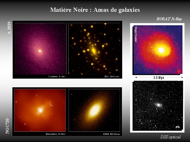 Matière Noire : Amas de galaxies NGC 720 A 2029 ROSAT X-Ray DSS optical