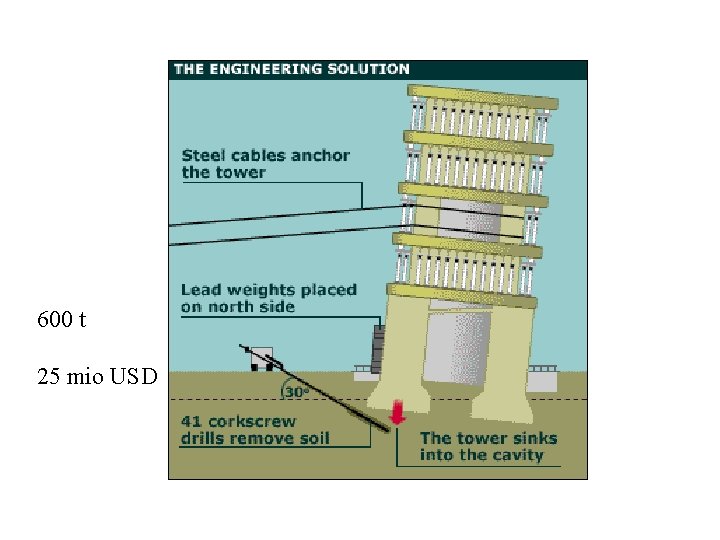 600 t 25 mio USD 