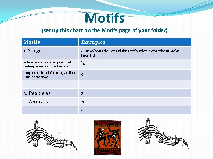 Motifs (set up this chart on the Motifs page of your folder) Motifs Examples