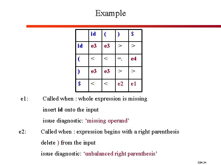 Example e 1: id ( ) $ id e 3 . > ( <.