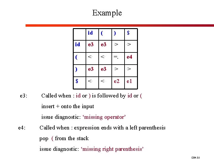 Example e 3: id ( ) $ id e 3 . > ( <.