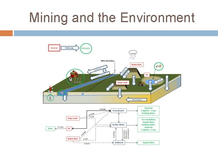 Mining and the Environment 