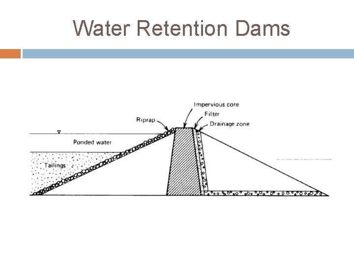 Water Retention Dams 