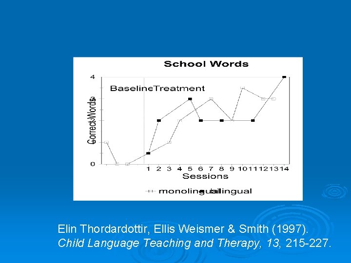 Elin Thordardottir, Ellis Weismer & Smith (1997). Child Language Teaching and Therapy, 13, 215