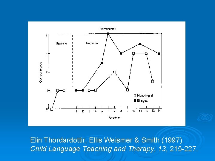 Elin Thordardottir, Ellis Weismer & Smith (1997). Child Language Teaching and Therapy, 13, 215