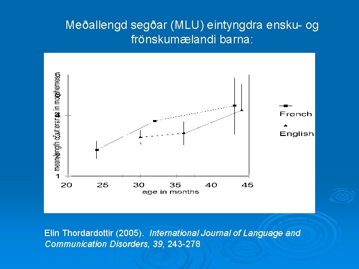 Meðallengd segðar (MLU) eintyngdra ensku- og frönskumælandi barna: Elin Thordardottir (2005). International Journal of