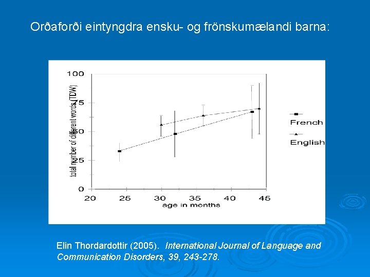 Orðaforði eintyngdra ensku- og frönskumælandi barna: Elin Thordardottir (2005). International Journal of Language and