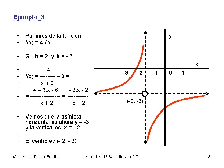 Ejemplo_3 • • Partimos de la función: f(x) = 4 / x • Si