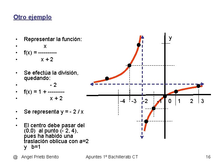 Otro ejemplo • • Representar la función: x f(x) = -----x+2 • Se efectúa