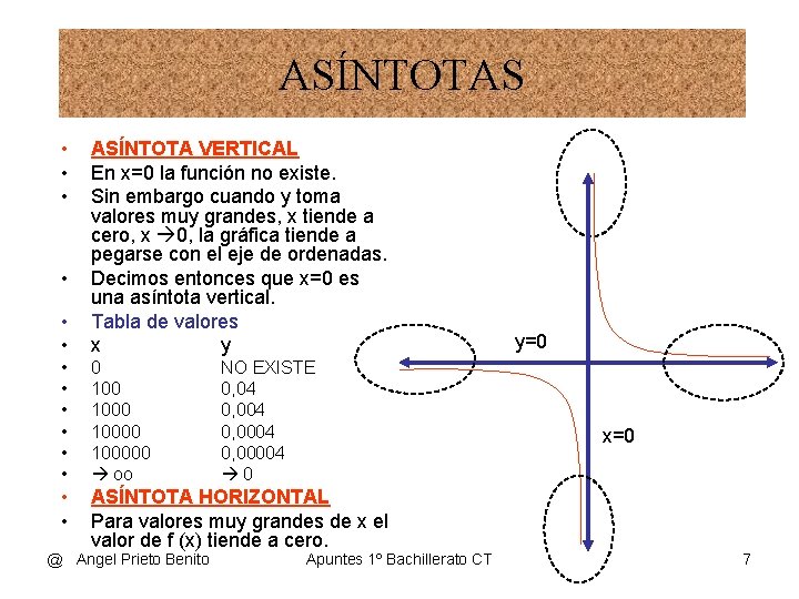 ASÍNTOTAS • • • ASÍNTOTA VERTICAL En x=0 la función no existe. Sin embargo