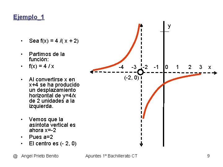 Ejemplo_1 y • Sea f(x) = 4 /( x + 2) • Partimos de