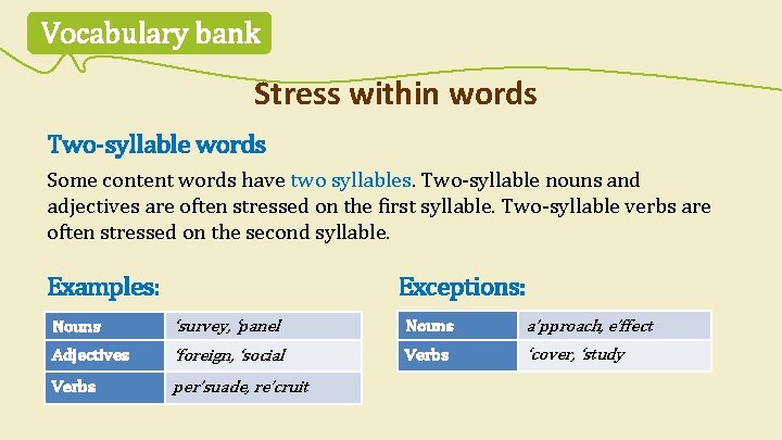 Vocabulary bank Stress within words Two-syllable words Some content words have two syllables. Two-syllable