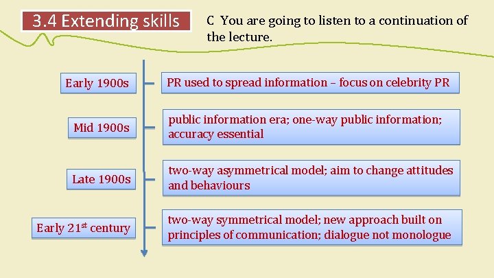 3. 4 Extending skills Early 1900 s C You are going to listen to