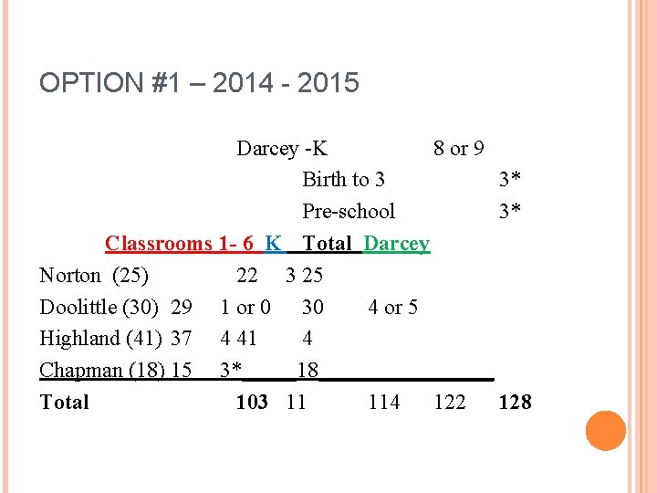 OPTION #1 – 2014 - 2015 Darcey -K 8 or 9 Birth to 3