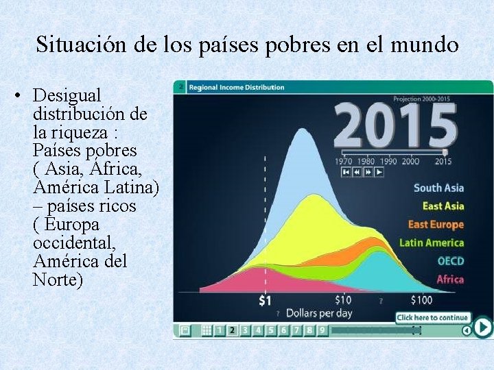 Situación de los países pobres en el mundo • Desigual distribución de la riqueza