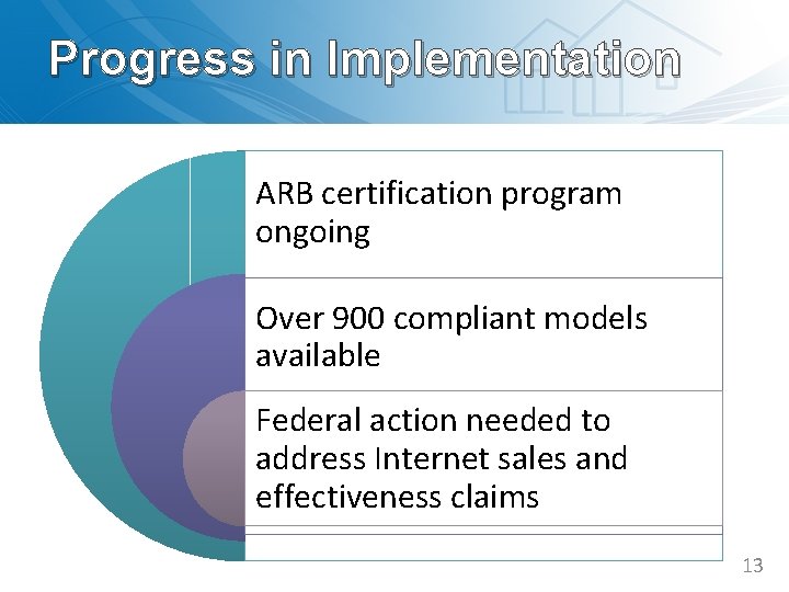 Progress in Implementation ARB certification program ongoing Over 900 compliant models available Federal action